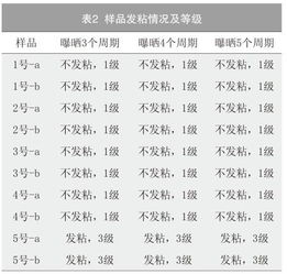 汽車內(nèi)飾塑料件表面發(fā)粘現(xiàn)象的研究