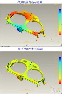 變頻器支架注射模設(shè)計(jì)分析